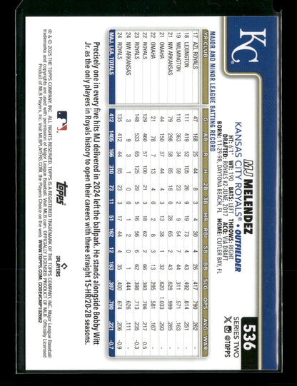 2024 Topps Series Two MJ Melendez #536 Pink Holo Foil