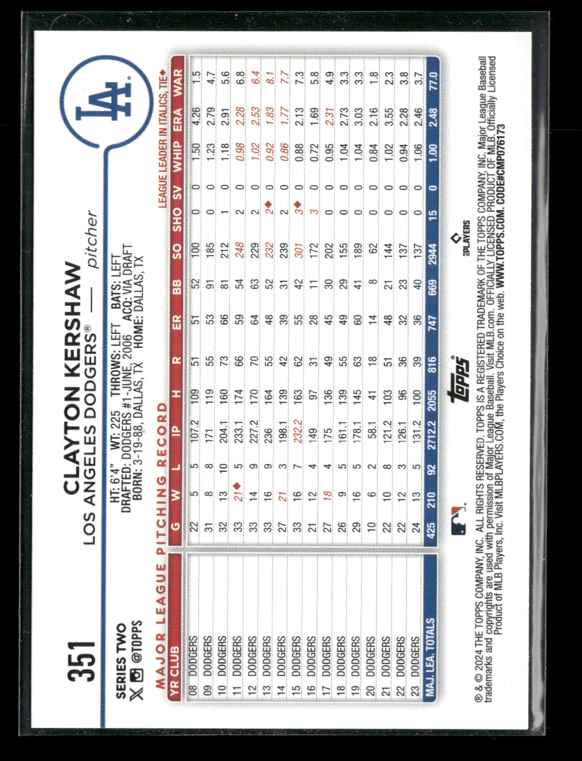 2024 Topps Series Two Clayton Kershaw #351 Aqua