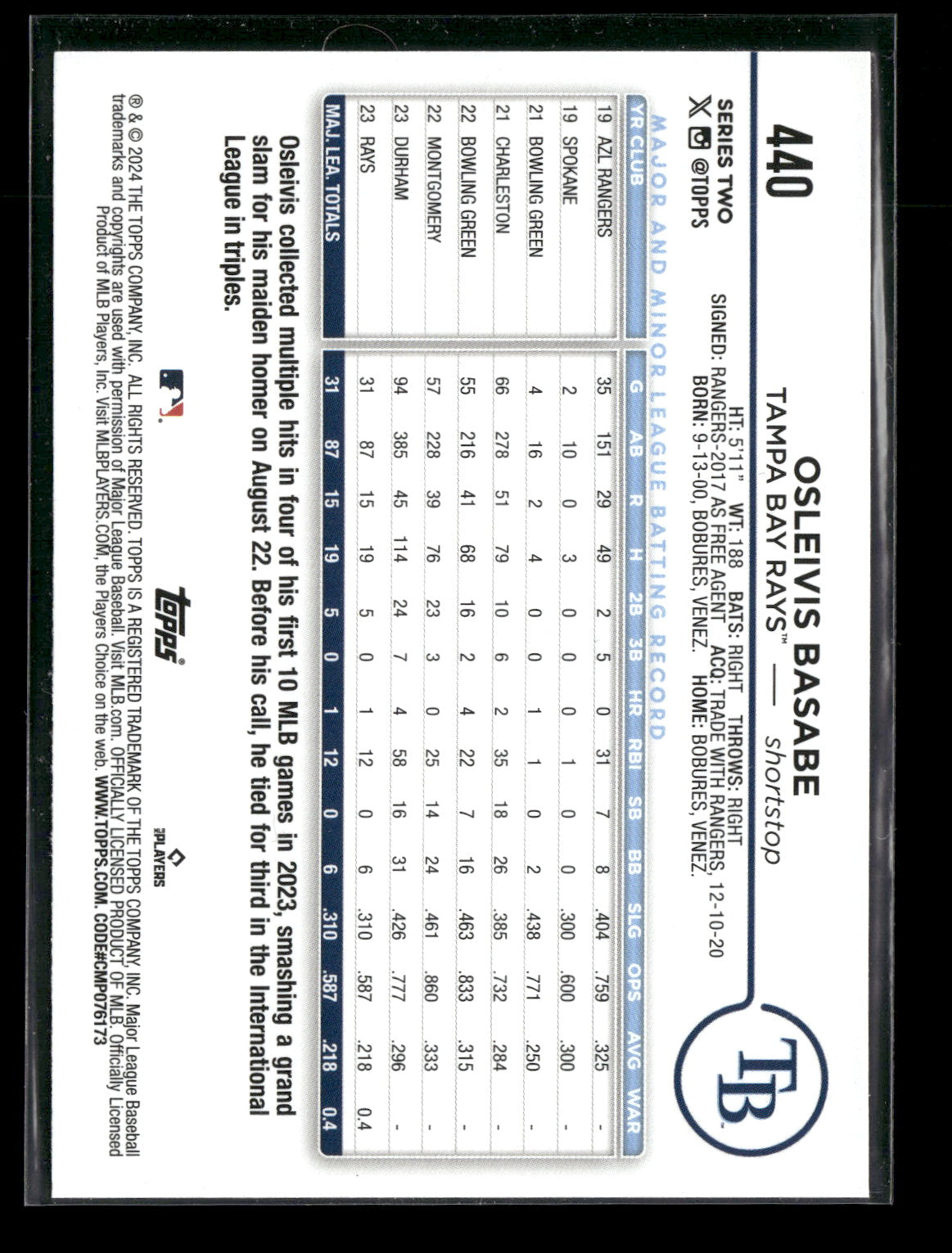 2024 Topps Series Two Osleivis Basabe #440 Aqua RC
