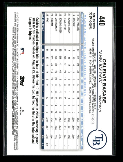 2024 Topps Series Two Osleivis Basabe #440 Aqua RC