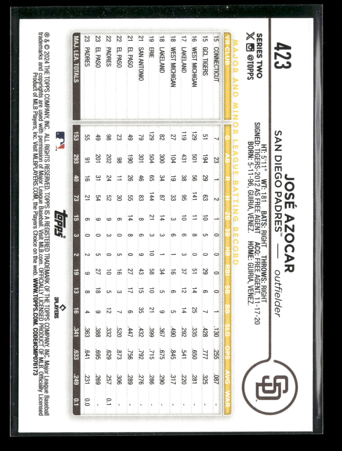 2024 Topps Series Two José Azocar #423 Aqua