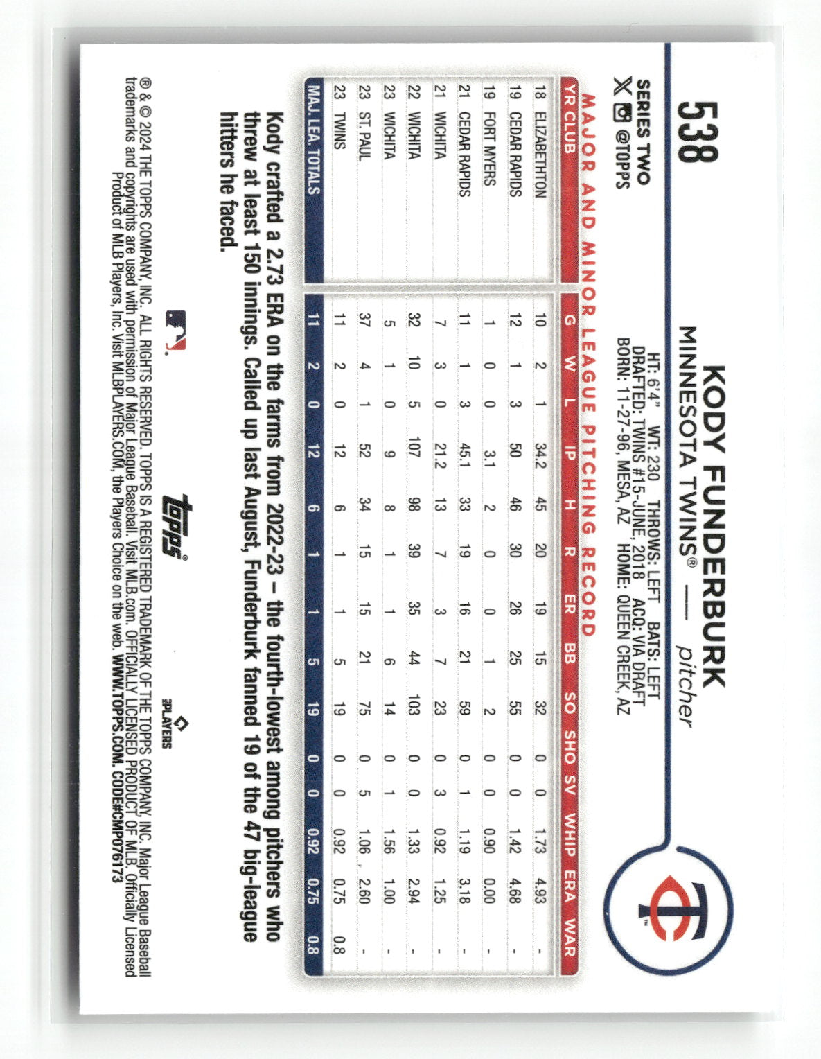2024 Topps Series Two Kody Funderburk #538 RC