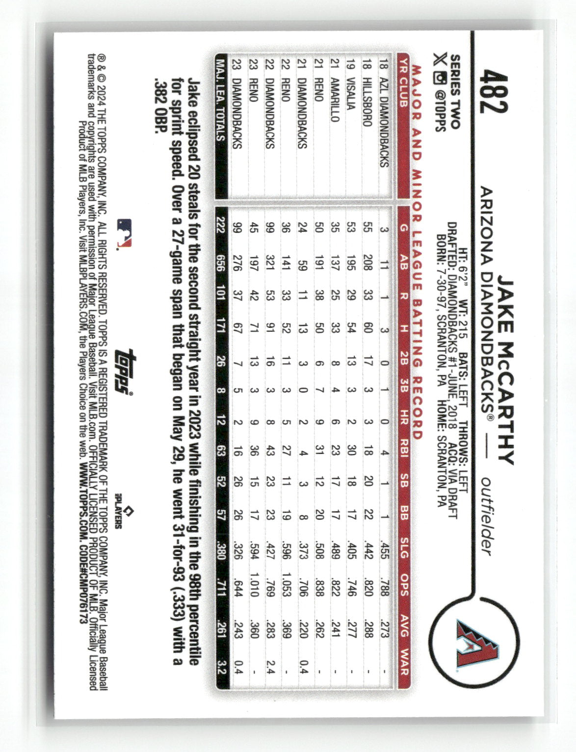 2024 Topps Series Two Jake McCarthy #482
