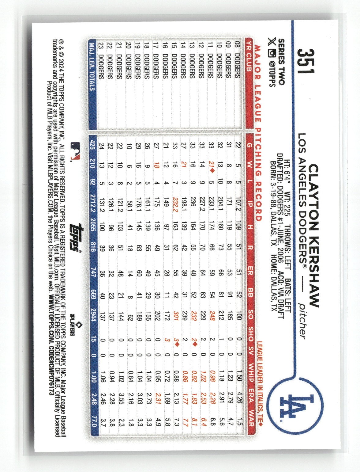 2024 Topps Series Two Clayton Kershaw #351