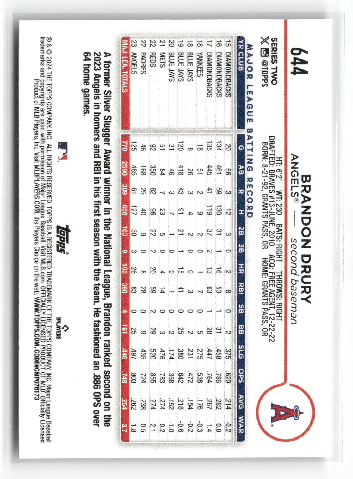 2024 Topps Series Two Brandon Drury #644