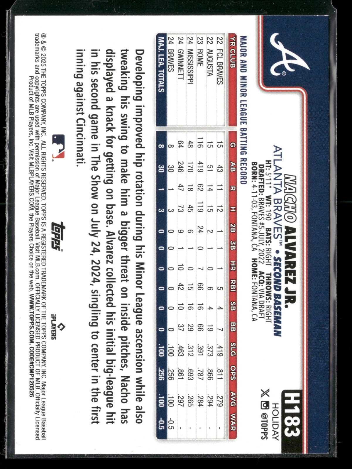 2025 Topps Holiday Nacho Alvarez Jr. #H183 RC