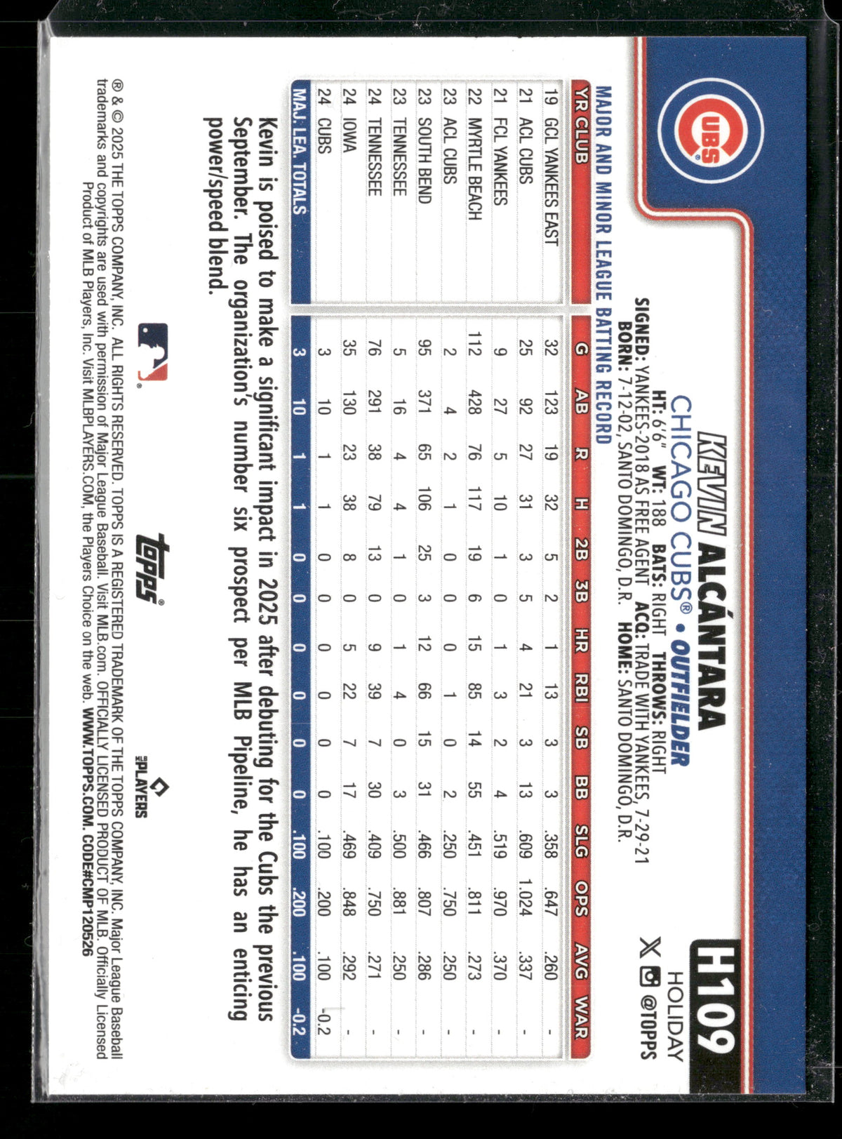 2025 Topps Holiday Kevin Alcántara #H109 RC