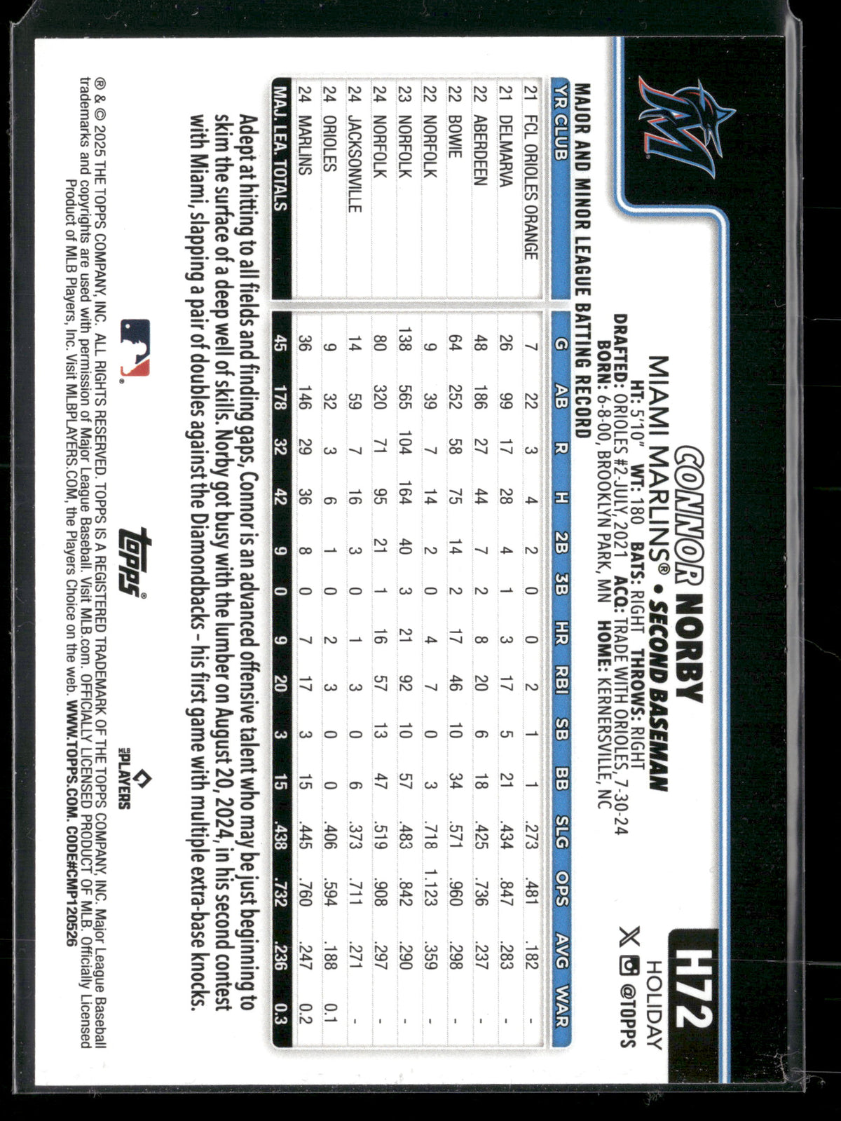 2025 Topps Holiday Connor Norby #H72 RC