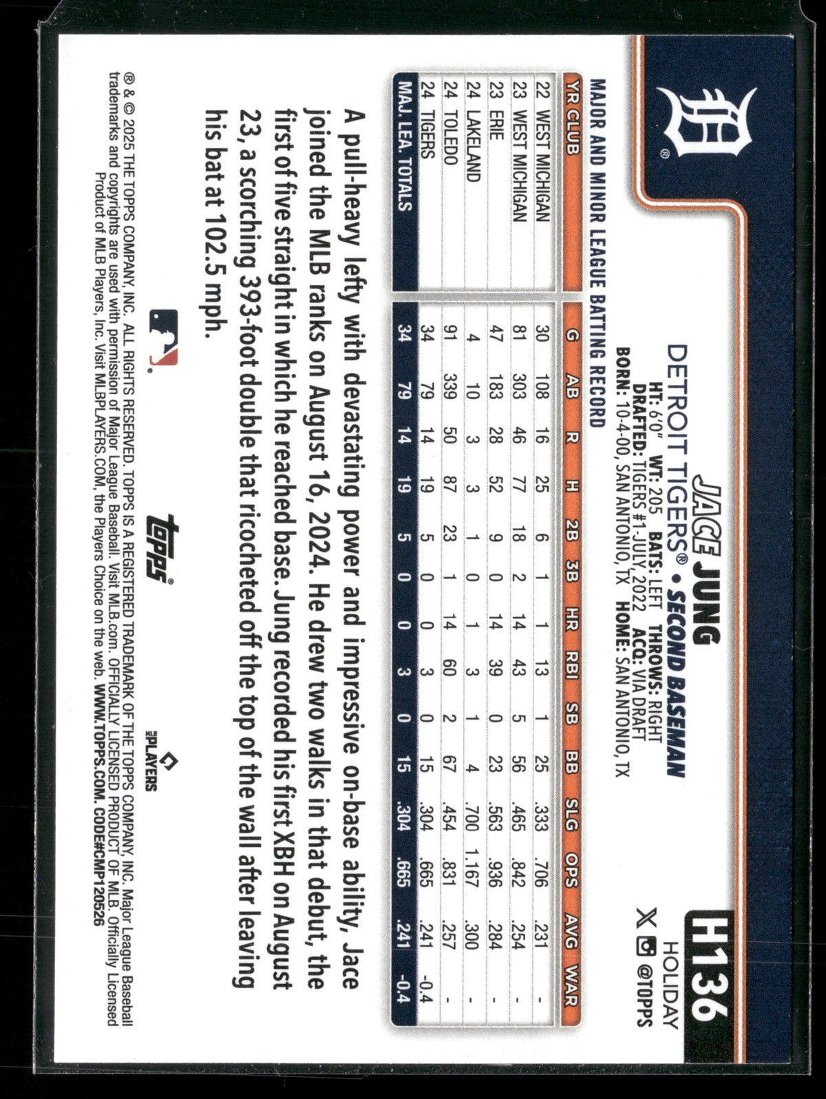 2025 Topps Holiday Jace Jung #H136 RC