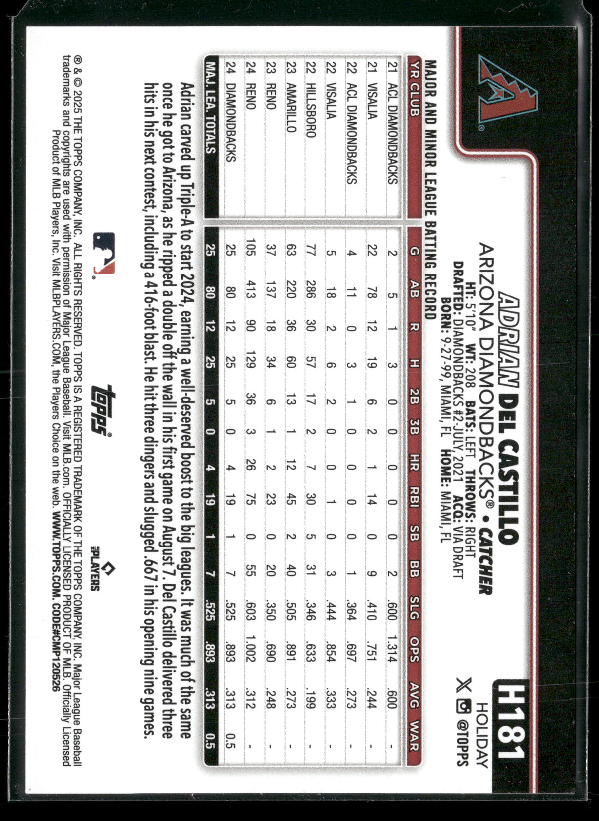 2025 Topps Holiday Adrian Del Castillo #H181 RC