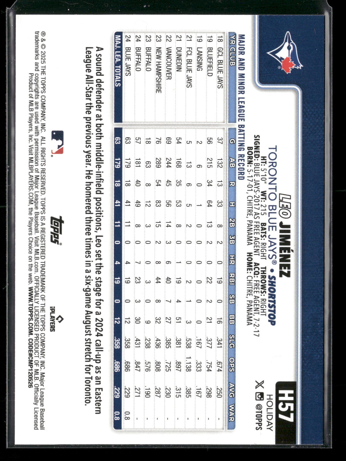2025 Topps Holiday Leo Jiménez #H57 RC
