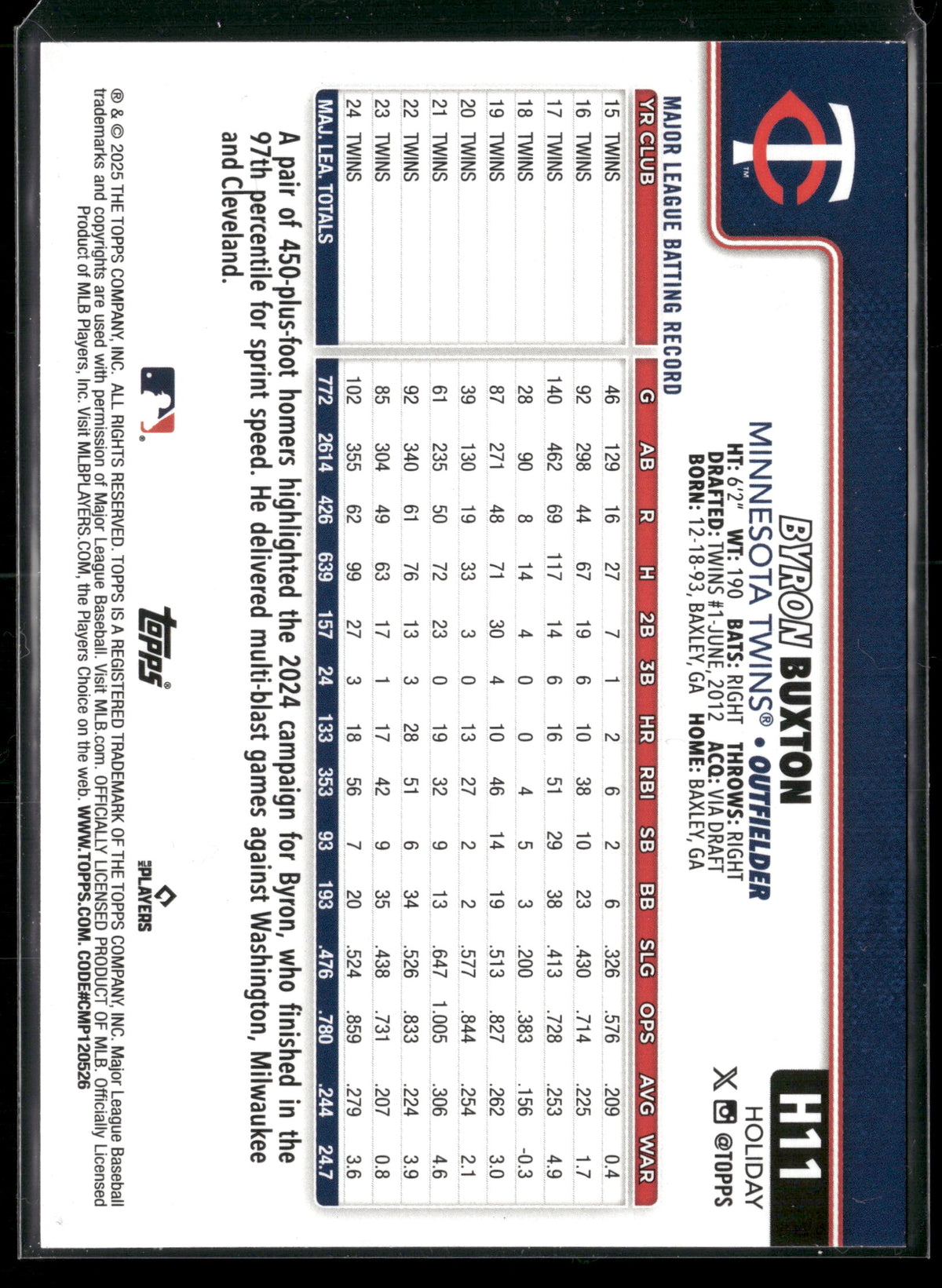2025 Topps Holiday Byron Buxton #H11