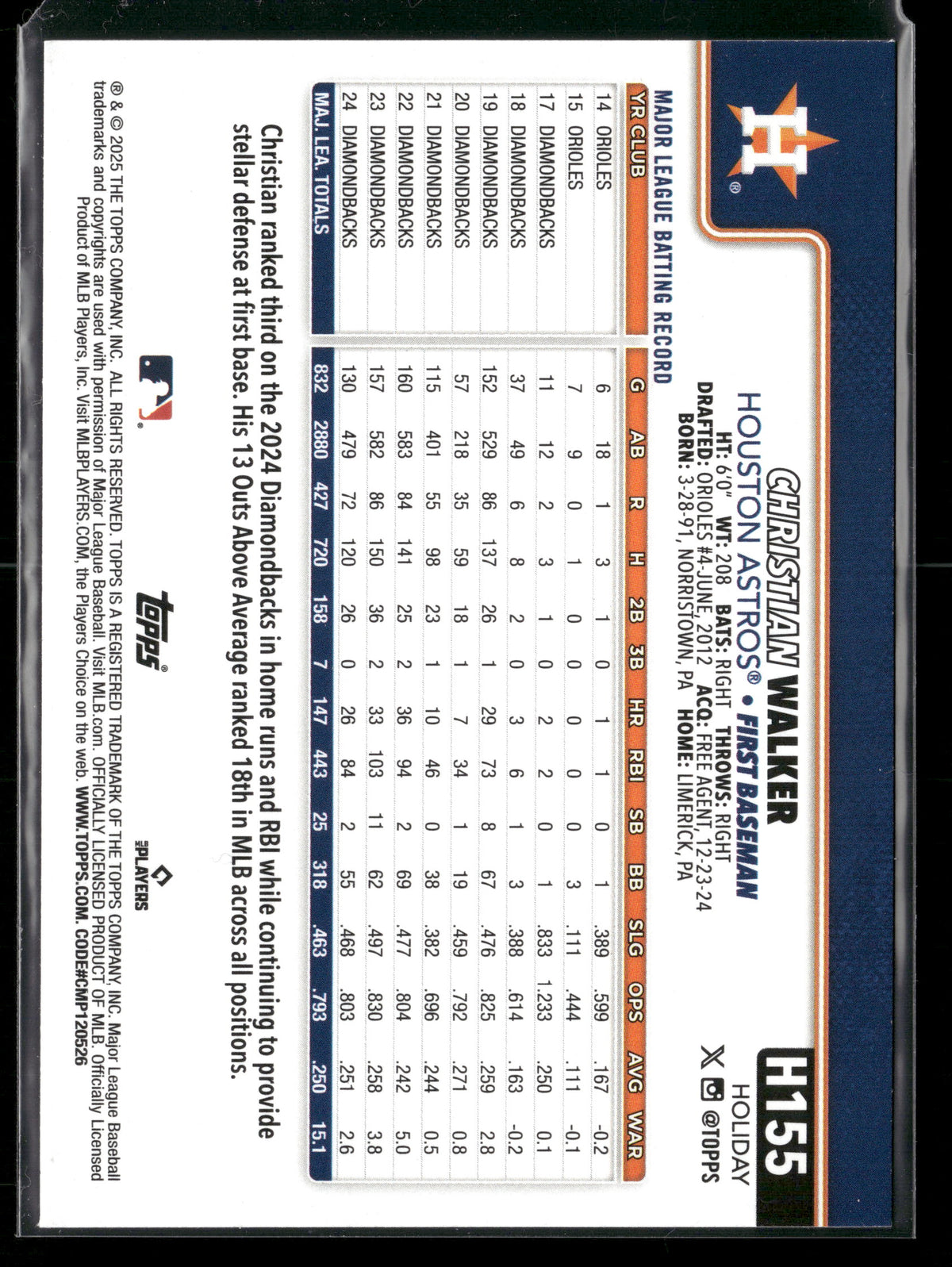 2025 Topps Holiday Christian Walker #H155