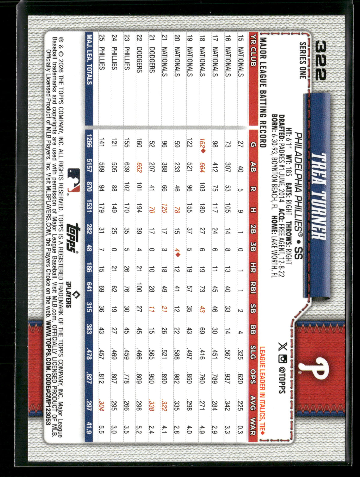 2026 Topps Series 1 Trea Turner #322