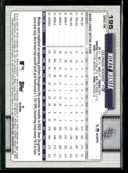 2026 Topps Series 1 Mickey Moniak #195