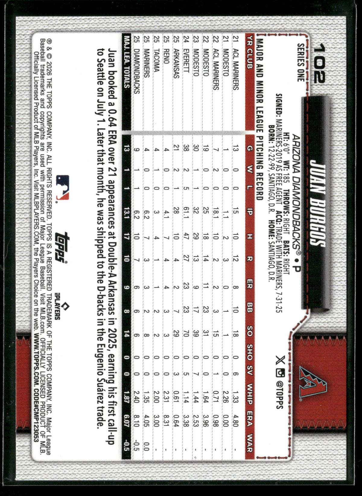2026 Topps Series 1 Juan Burgos #102 RC