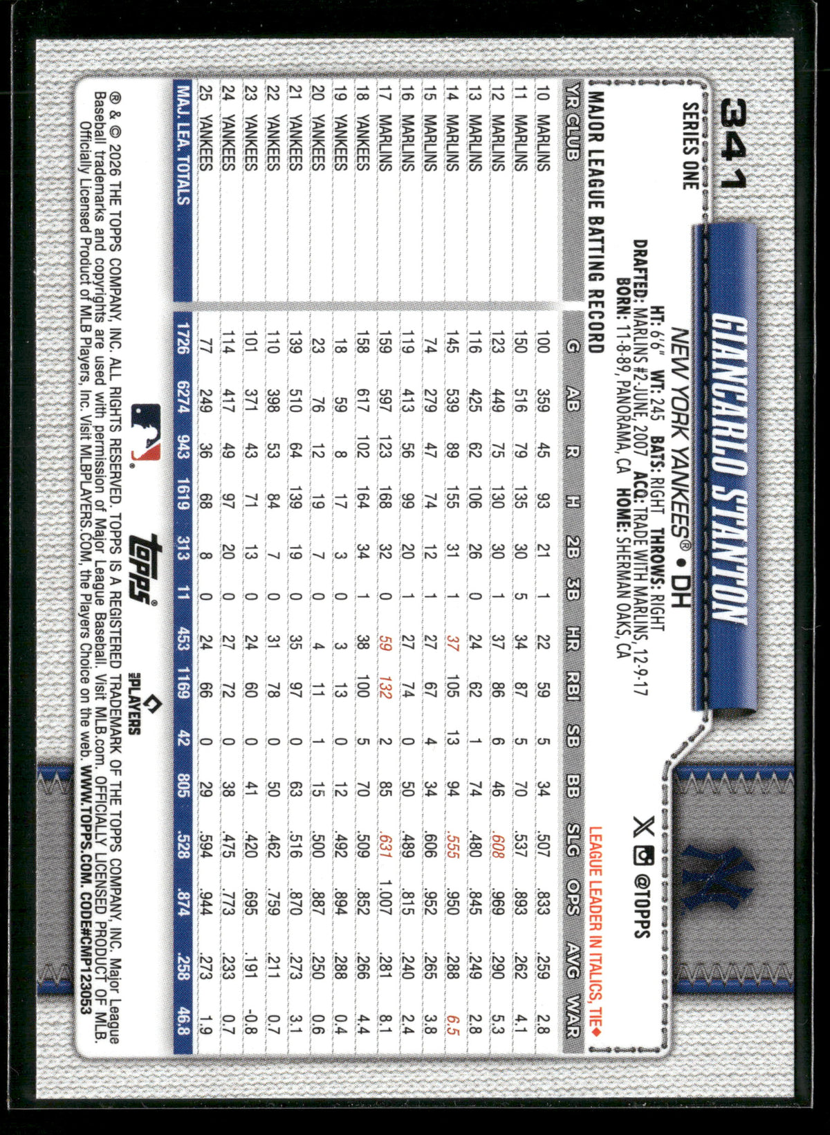 2026 Topps Series 1 Giancarlo Stanton #341
