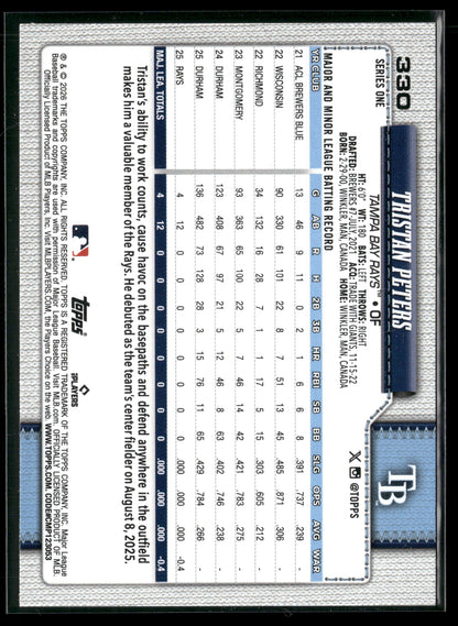 2026 Topps Series 1 Tristan Peters #330 RC