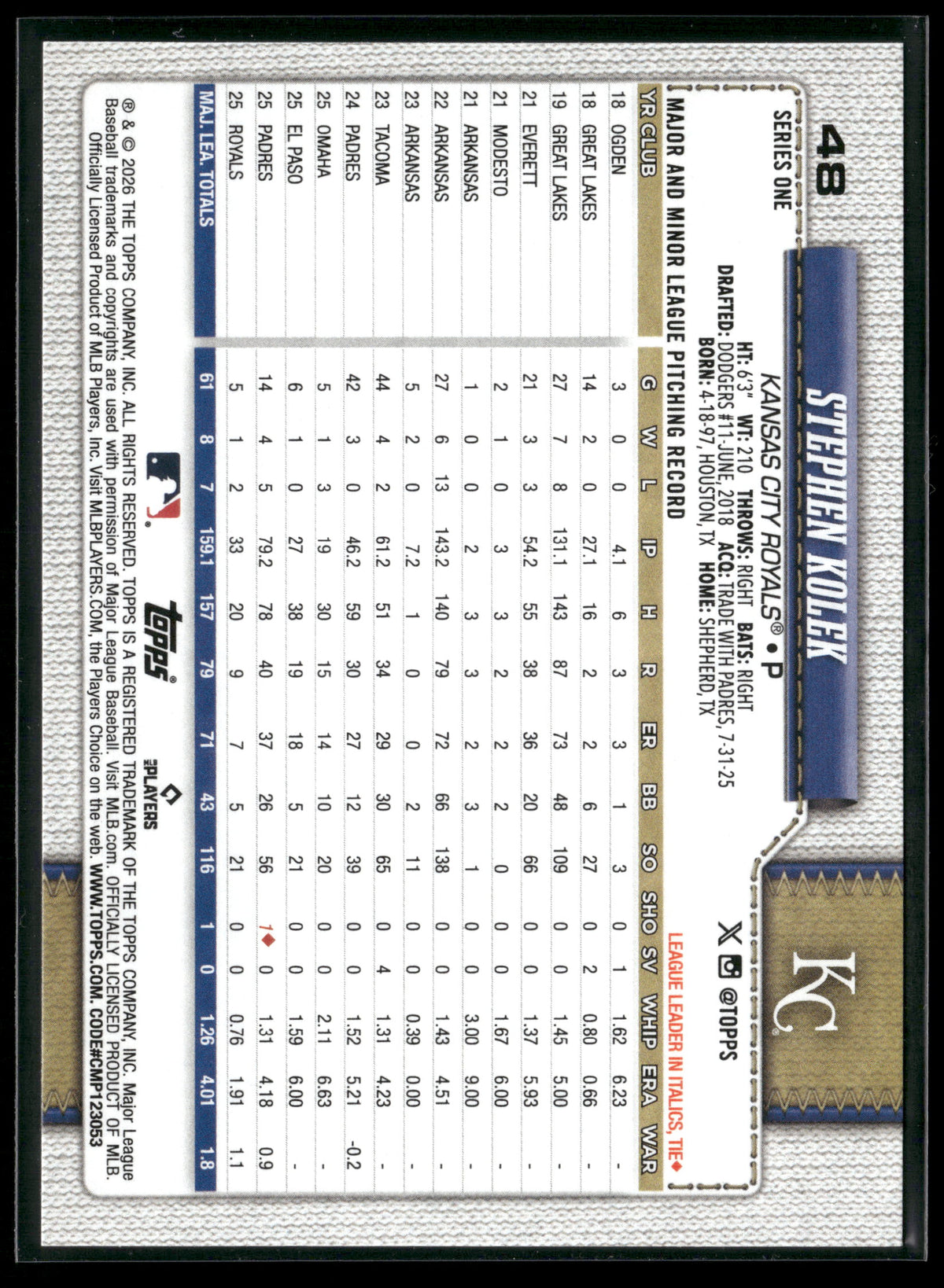 2026 Topps Series 1 Stephen Kolek #48