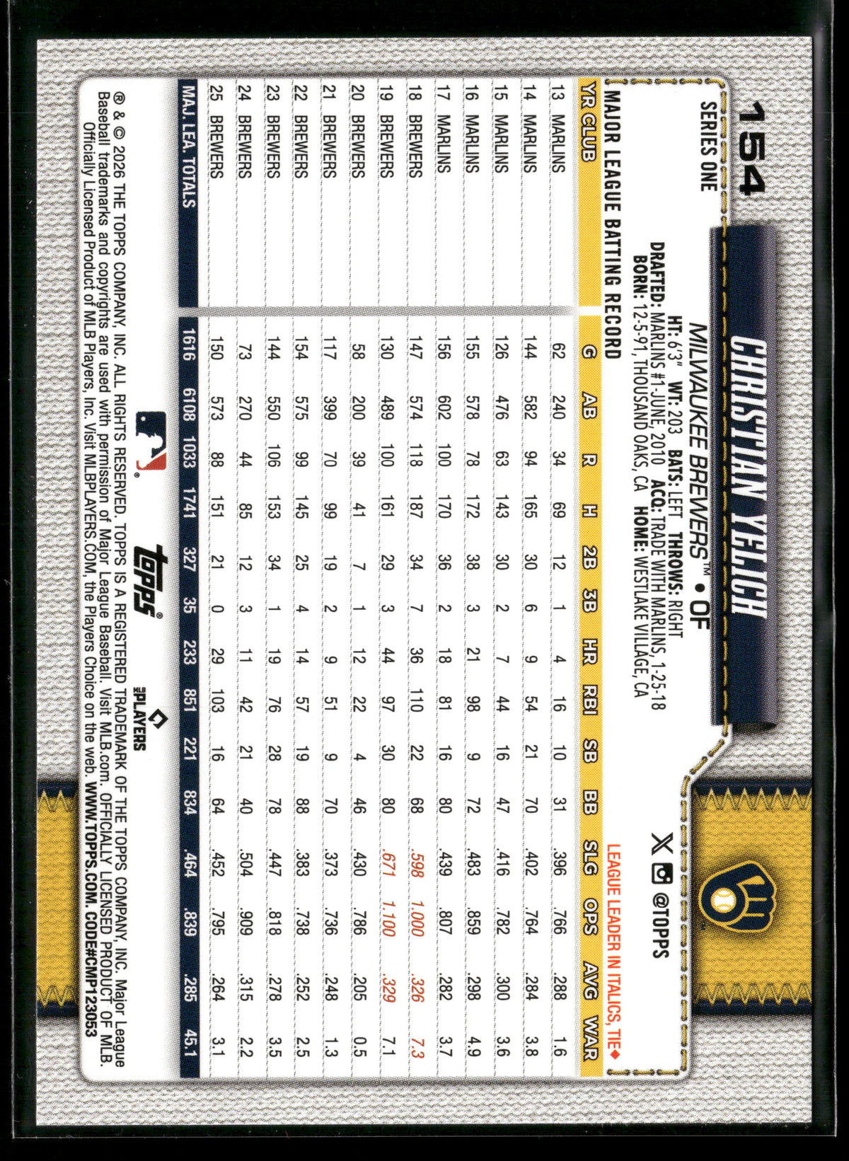 2025 Topps Series 1 Christian Yelich #154