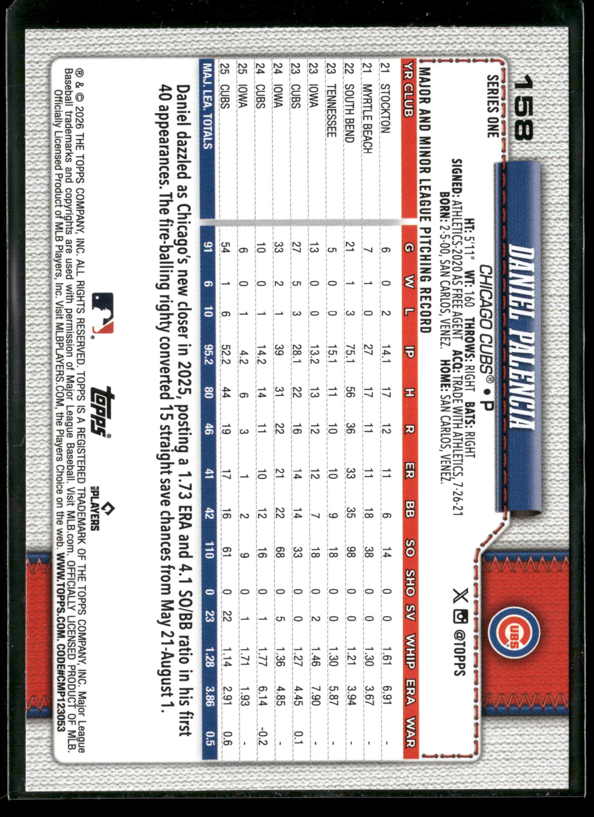 2025 Topps Series 1 Daniel Palencia #158