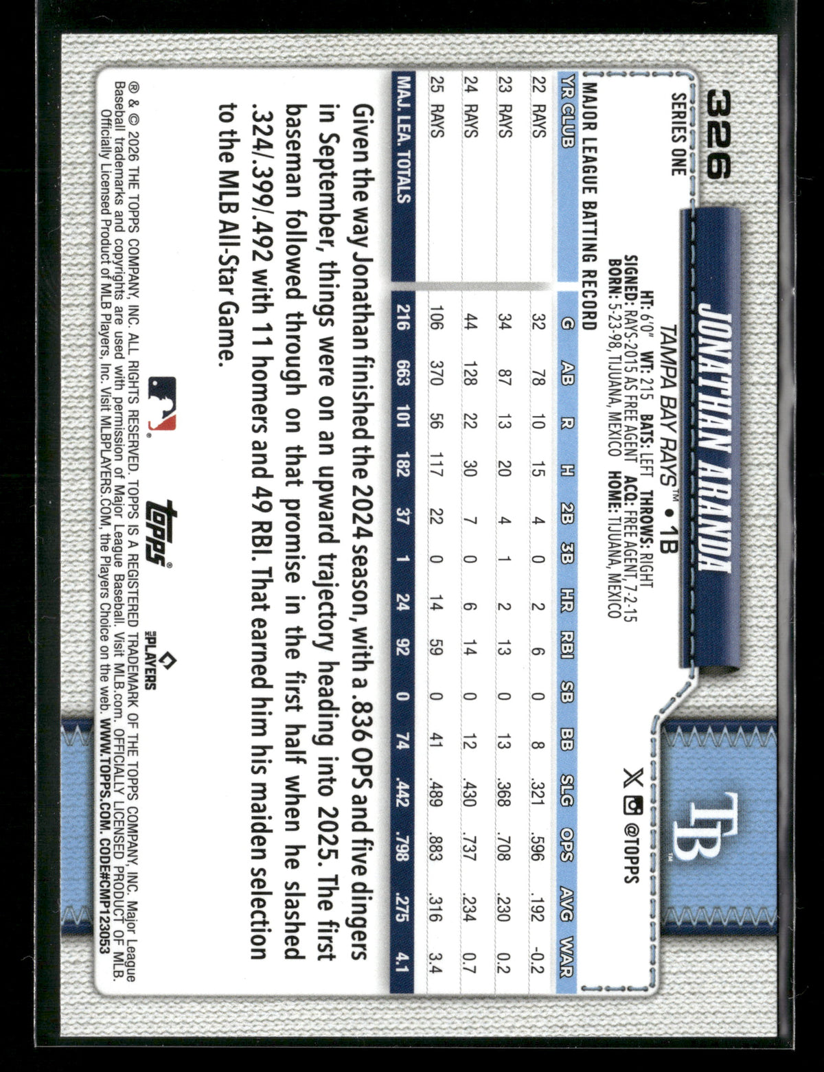2026 Topps Series 1 Jonathan Aranda #326
