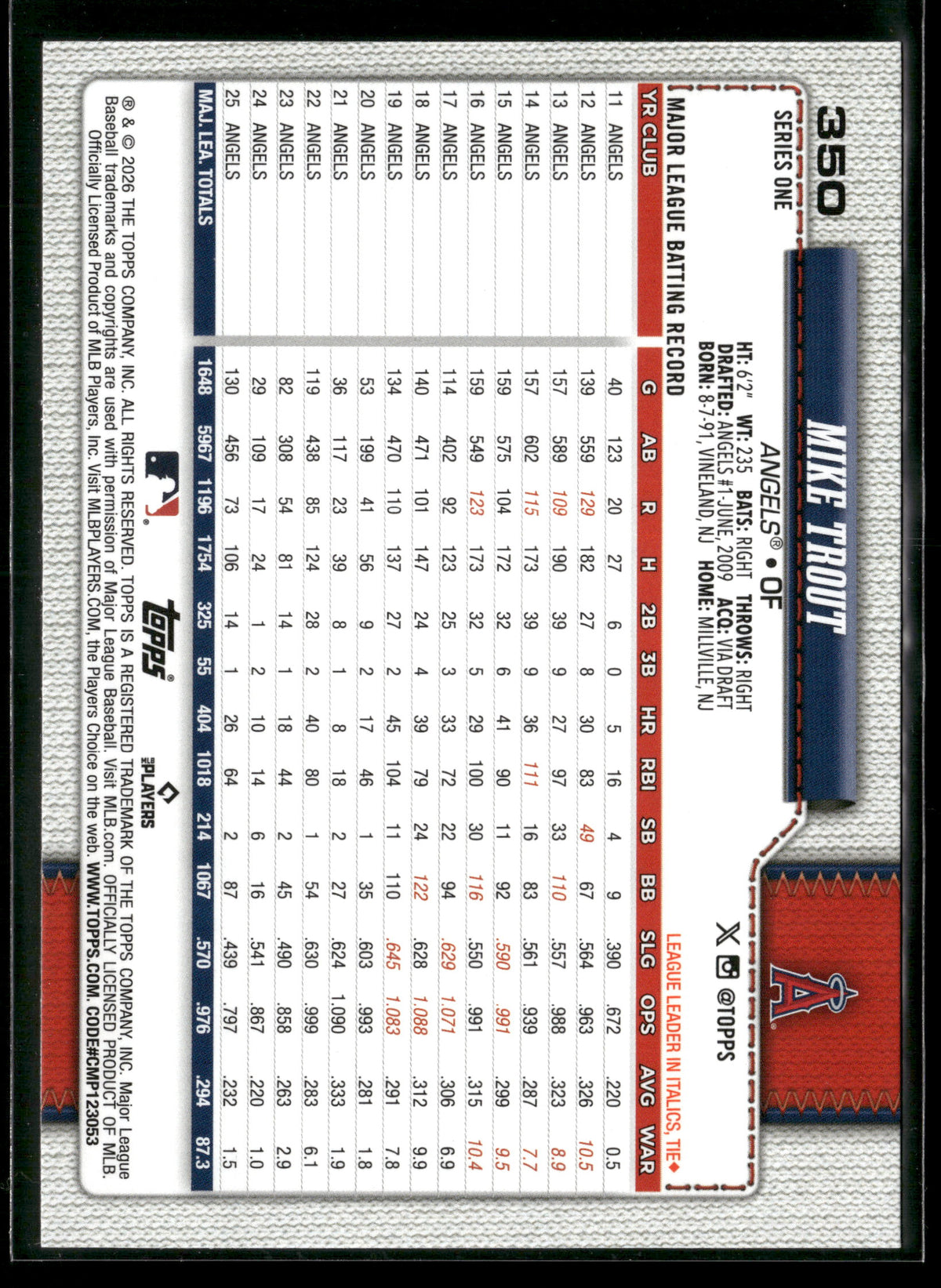 2026 Topps Series 1 Mike Trout #350