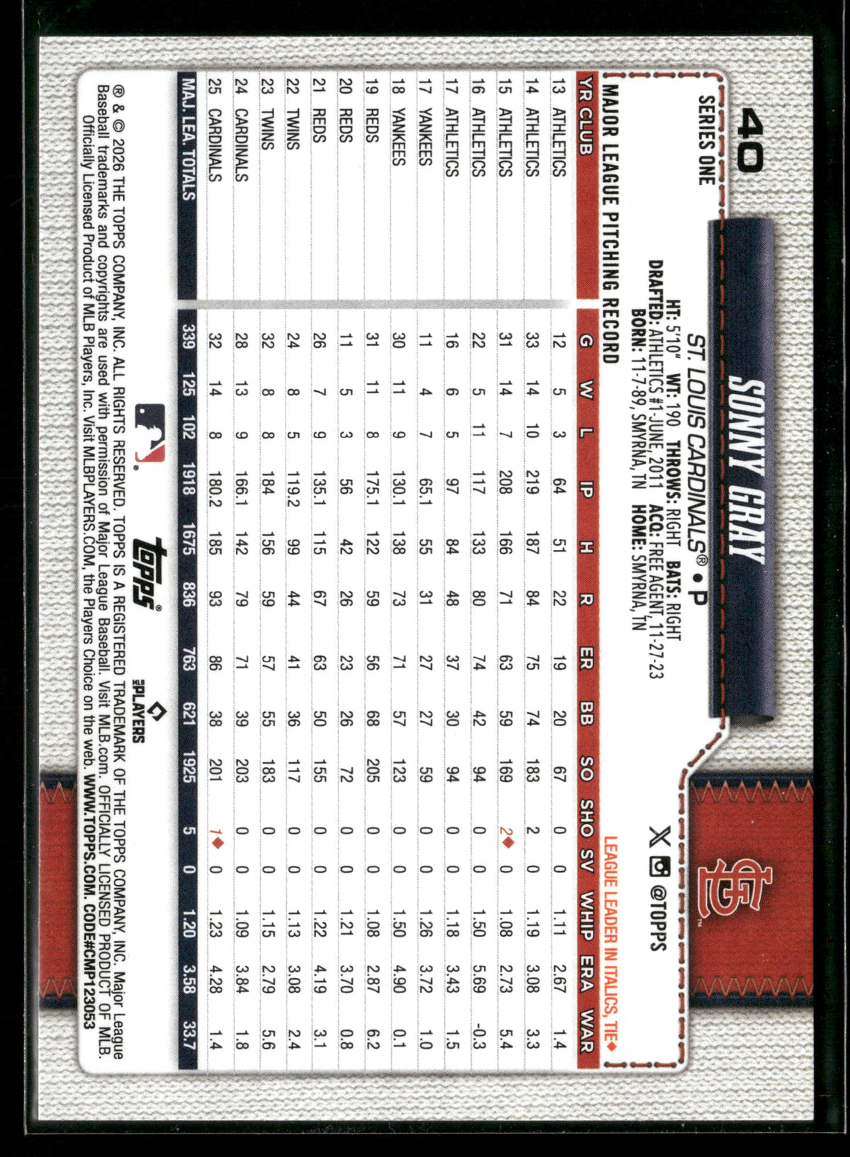 2026 Topps Series 1 Sonny Gray #40